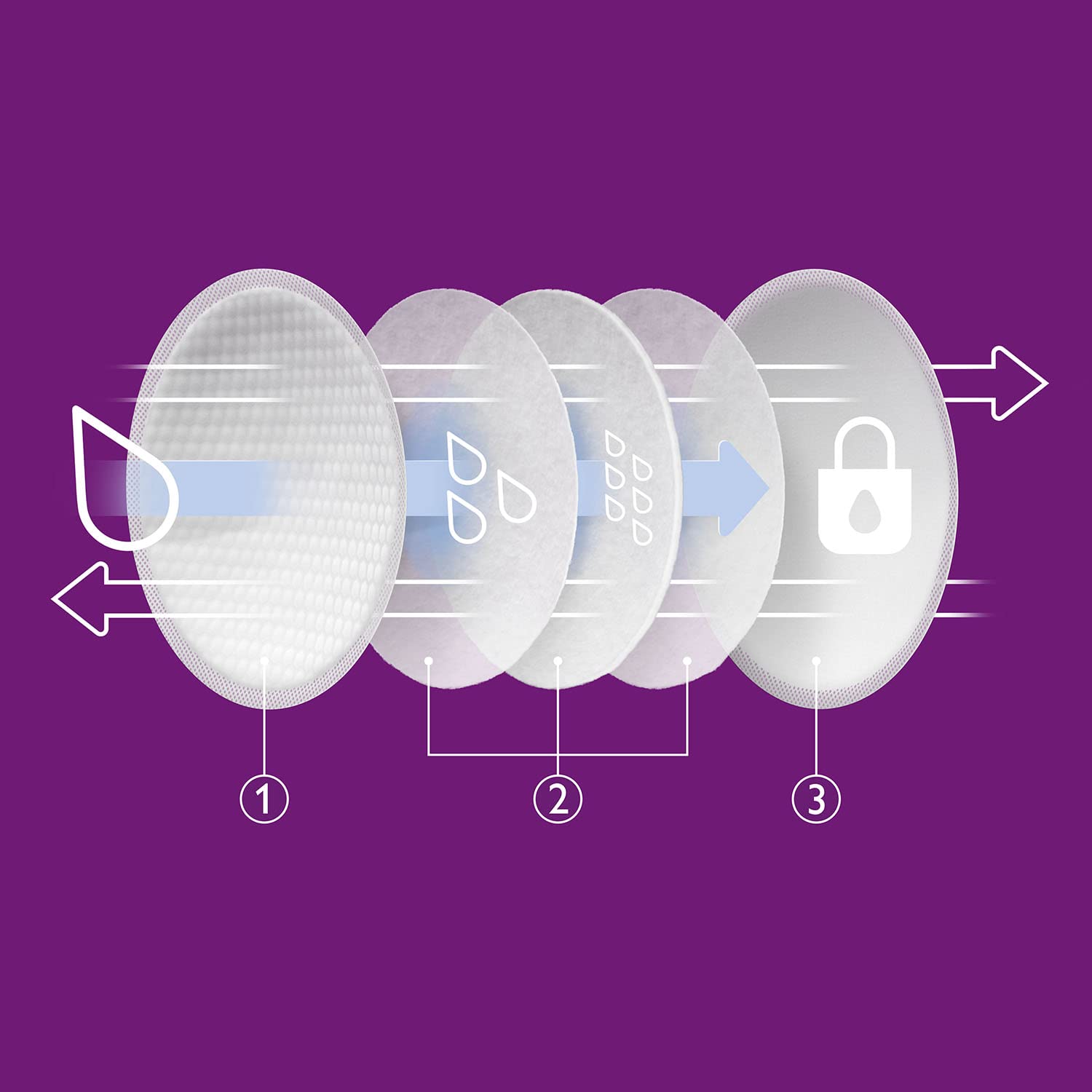Philips-Avent Ultra Comfort Disp. Breast Pads, 60's Scf254/61 وسادات الصدر للاستخدام مرة واحدة الترا كومفورت من فيليبس افينت، عبوة من 60 قطعة موديل SCF254/61 Philips-Avent Ultra Comfort Disp. Breast Pads, 60's Scf254/61 وسادات الصدر للاستخدام مرة واحدة الترا كومفورت من فيليبس افينت، عبوة من 60 قطعة موديل SCF254/61